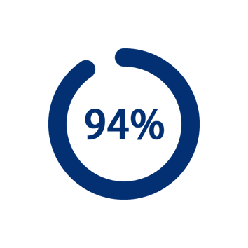 94%